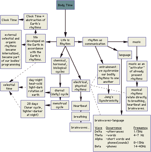 idea map 11k gif