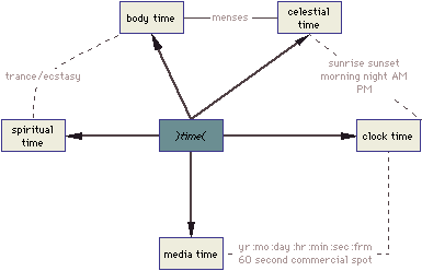 Main TimeWorks IdeaMap 3k