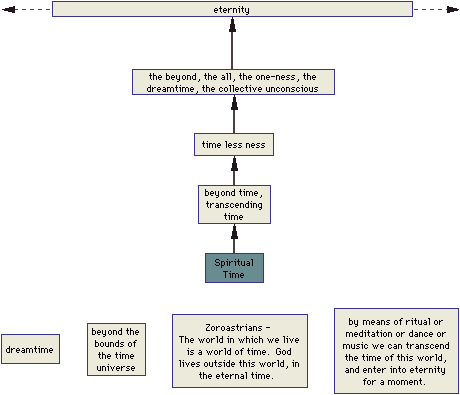 idea map
5k gif